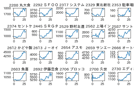 【第9回】チャート形状の認識